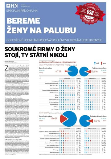 Obálka e-magazínu Hospodářské noviny - příloha 050 - 12.3.2015HX